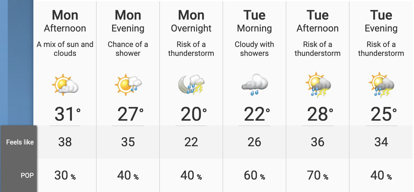 toronto weather heat