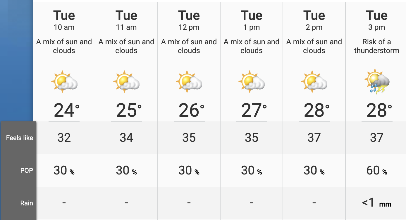 weather toronto