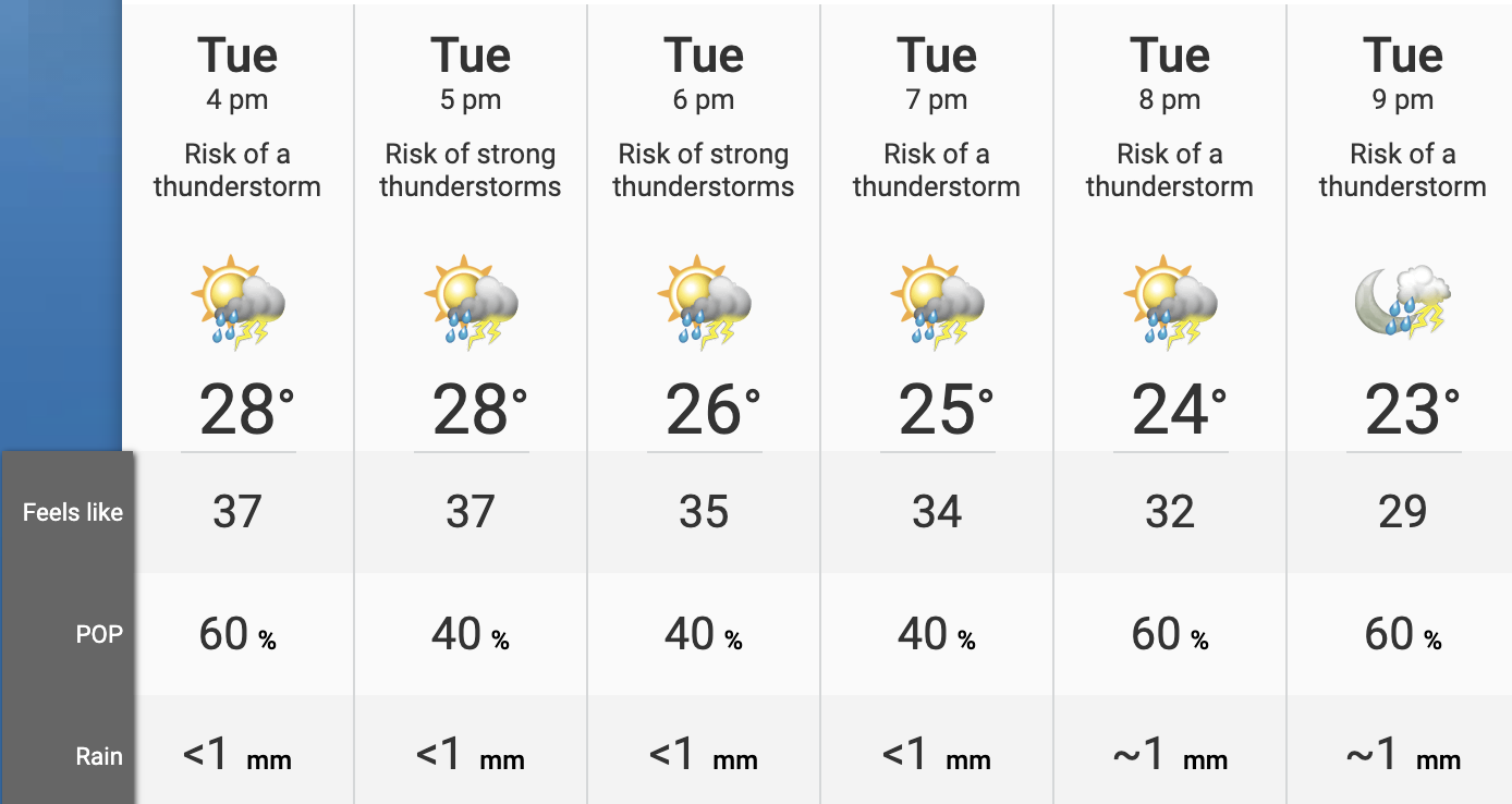 weather toronto