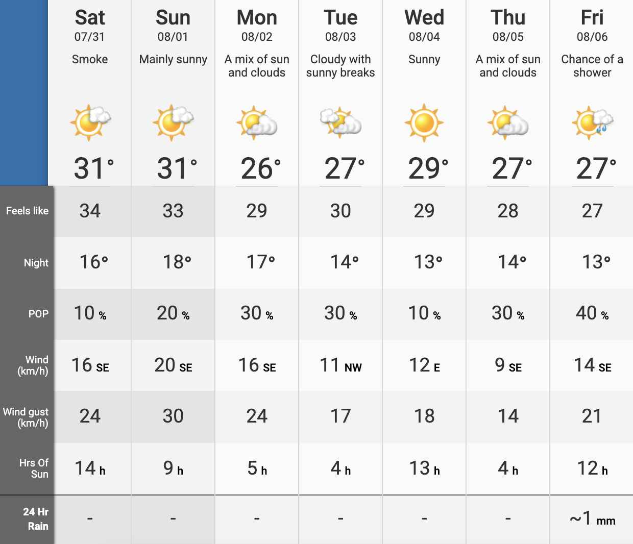 Calgary long weekend weather