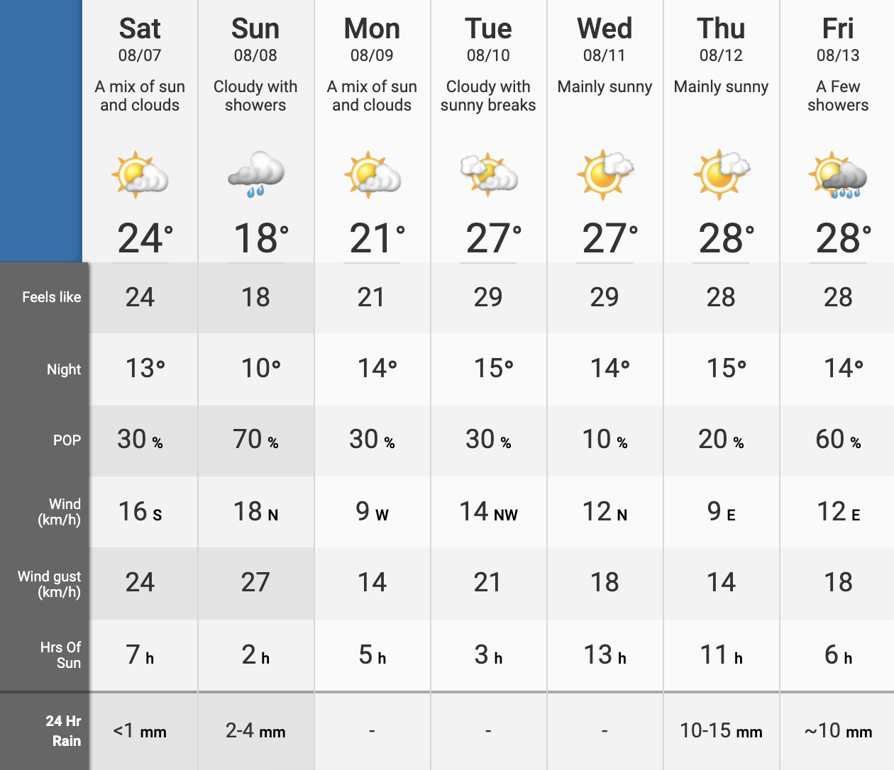 Calgary heat warning