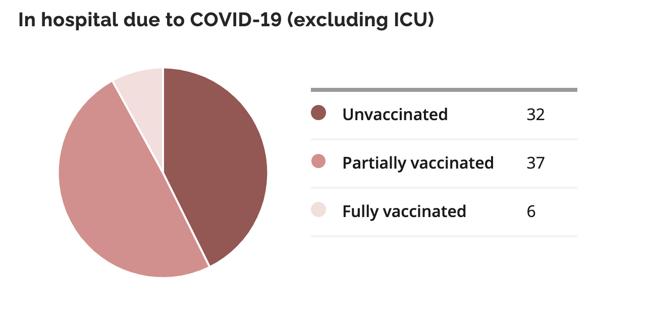 hospital vaccinated