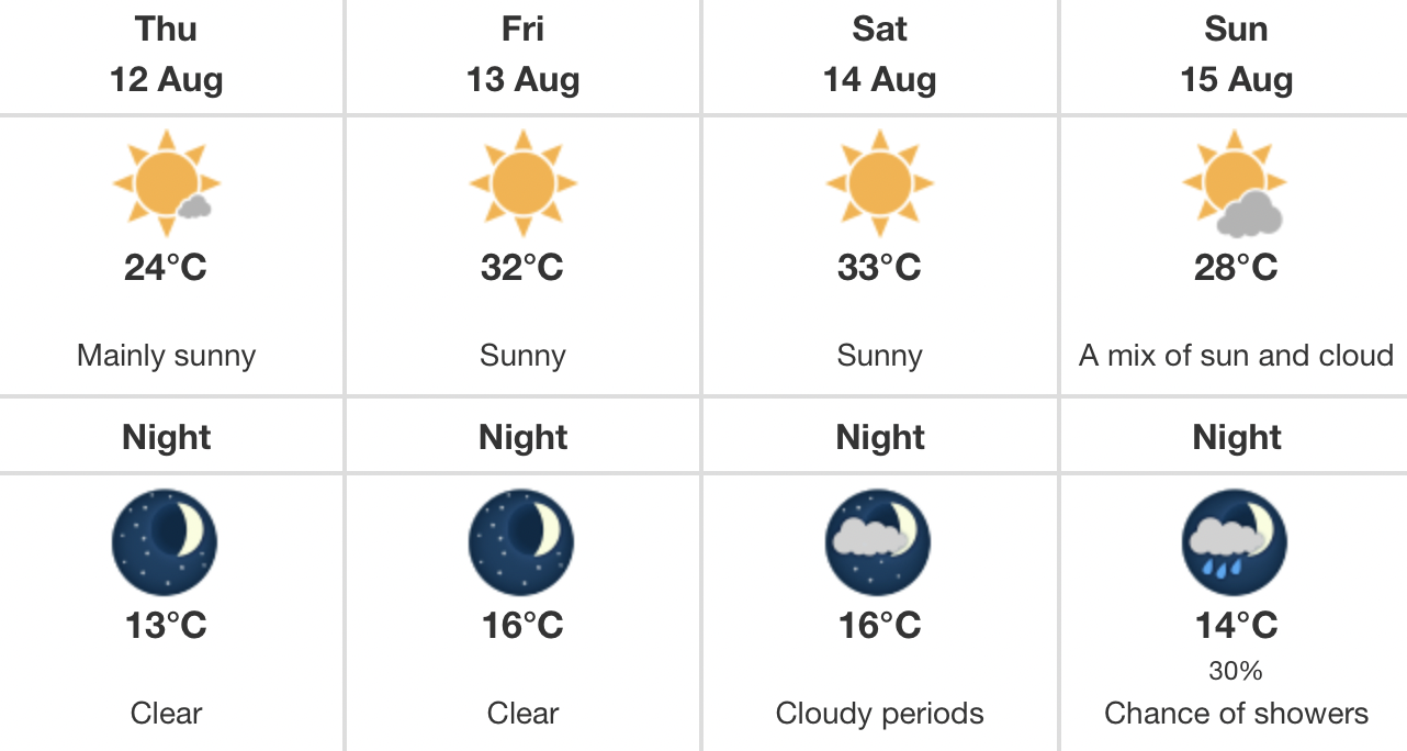 Temperatures Edmonton weekend