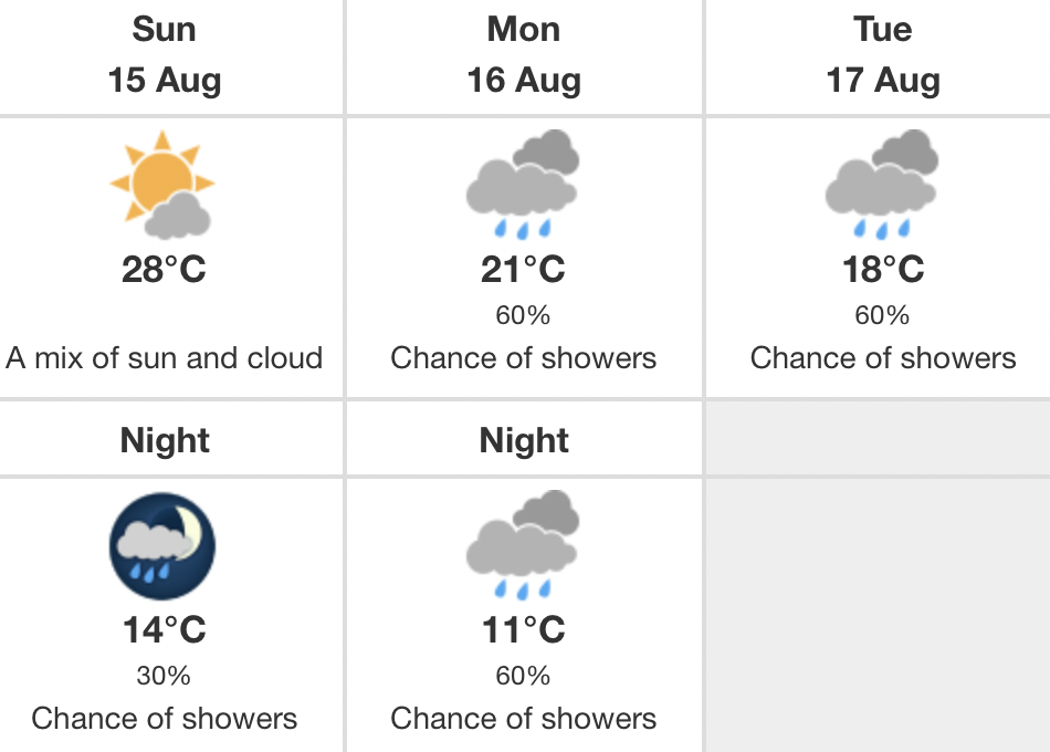 Temperatures Edmonton weekend