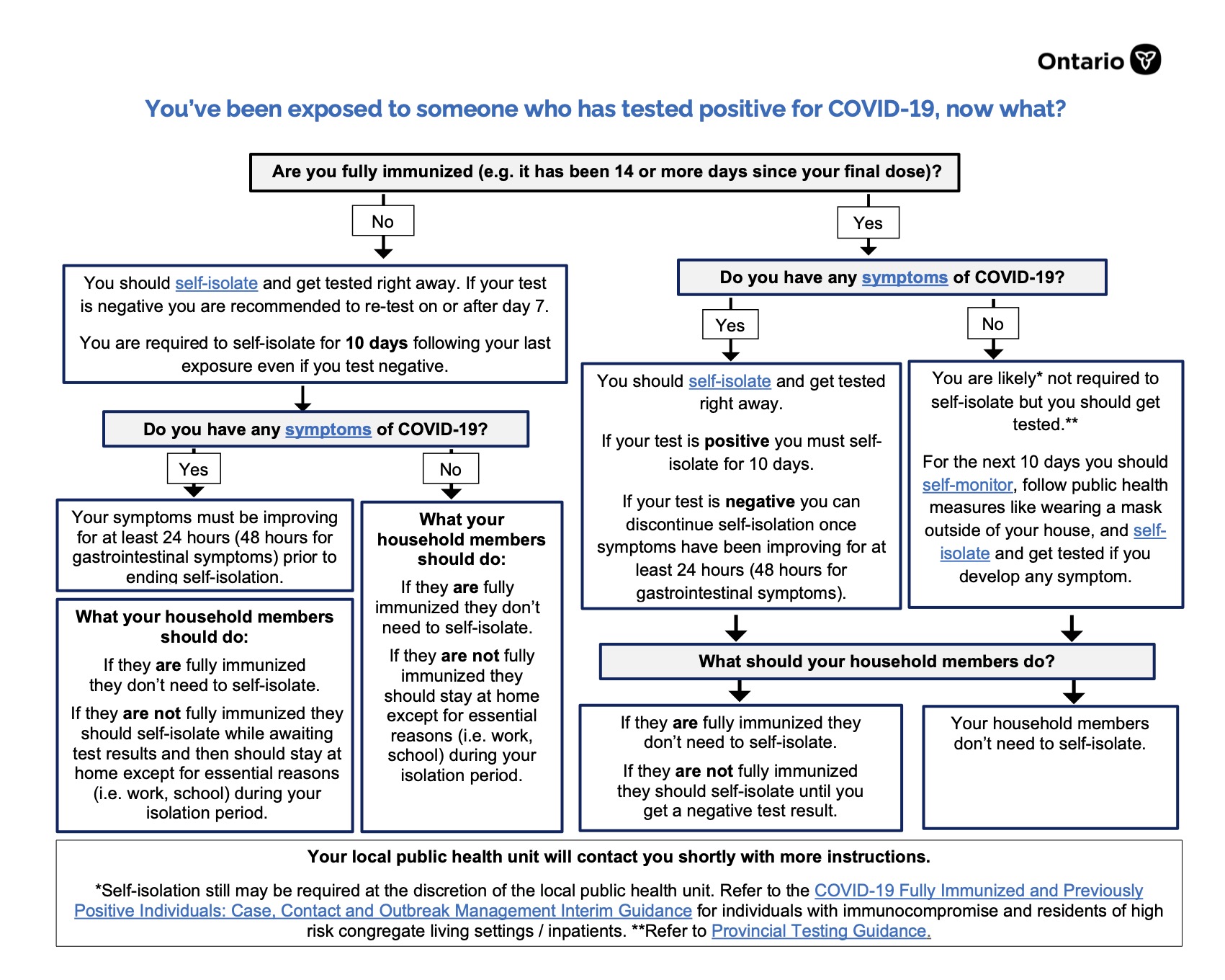 flowchart