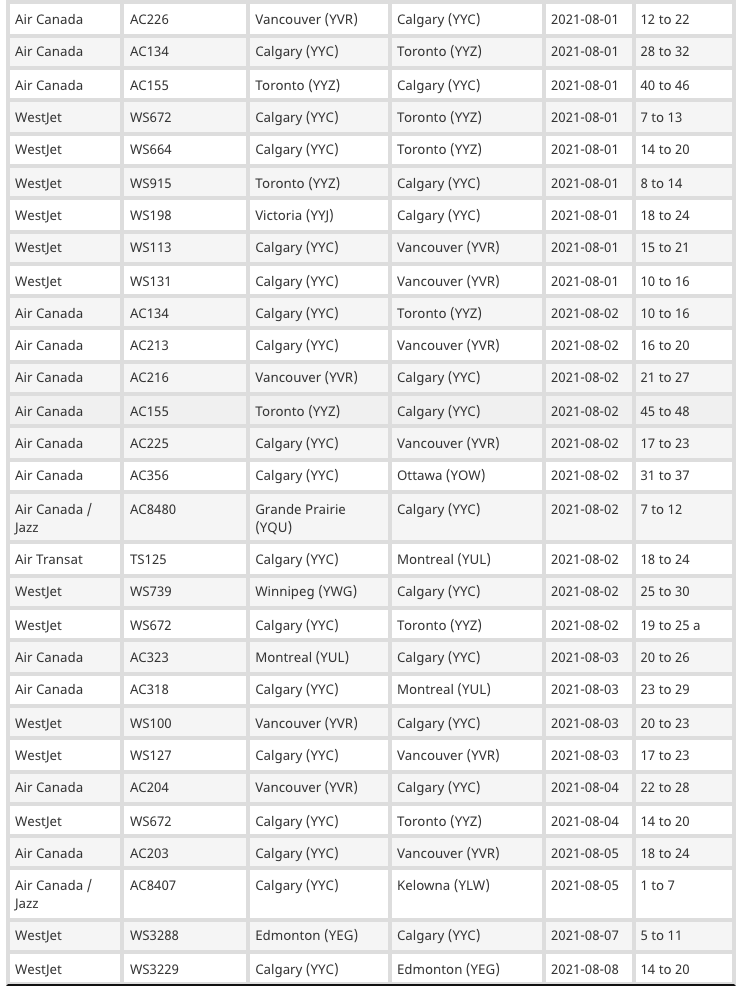 Calgary flights covid