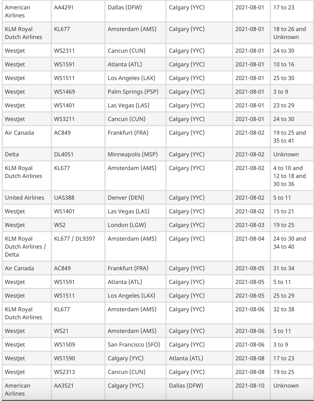 Calgary flights covid