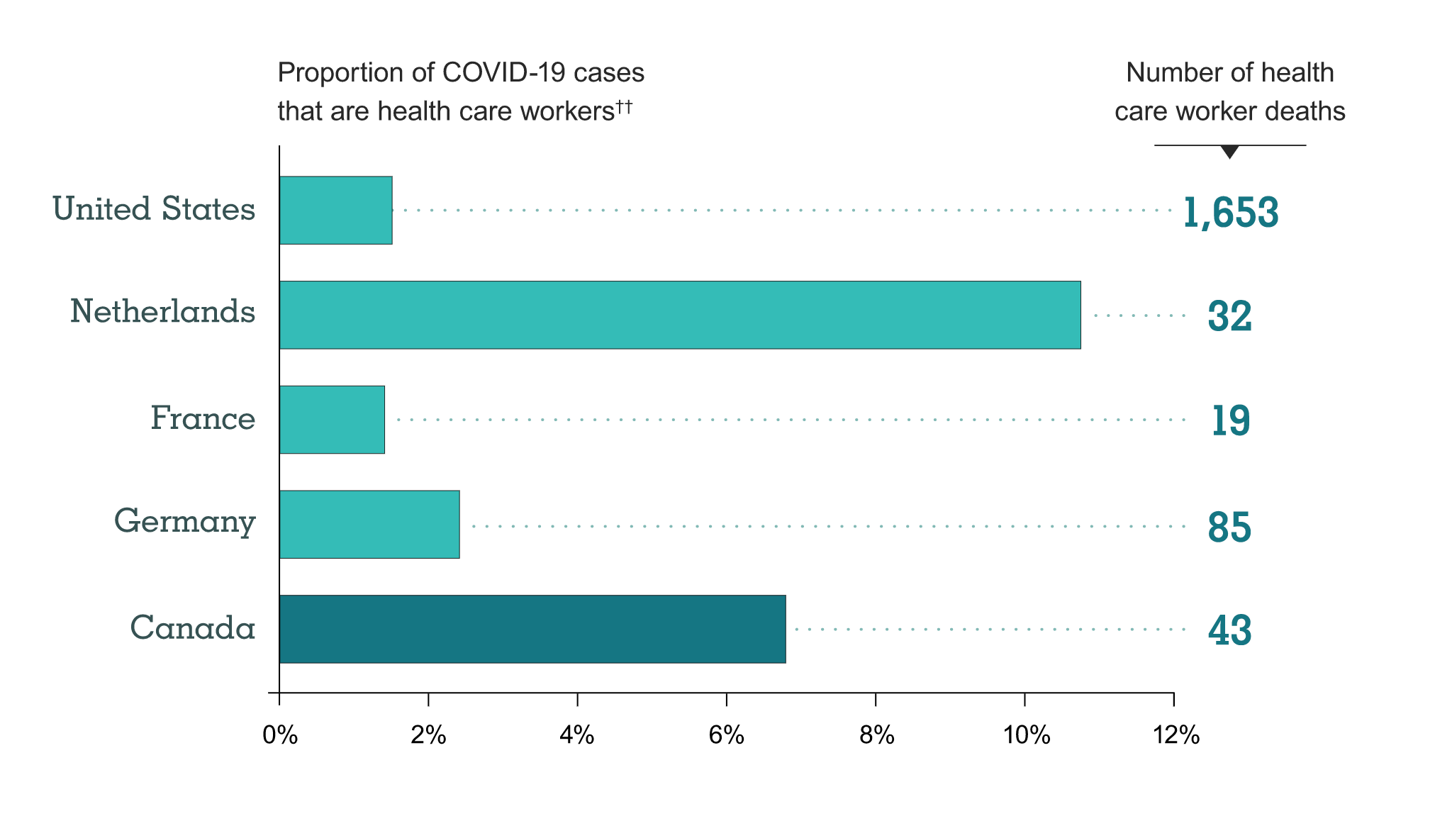 health worker data