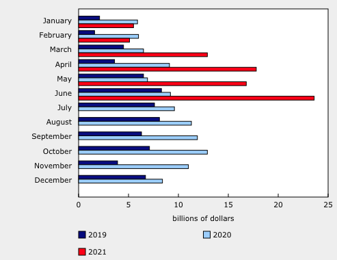 canadian mortgage debt