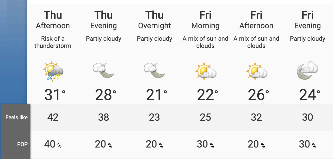 toronto weather