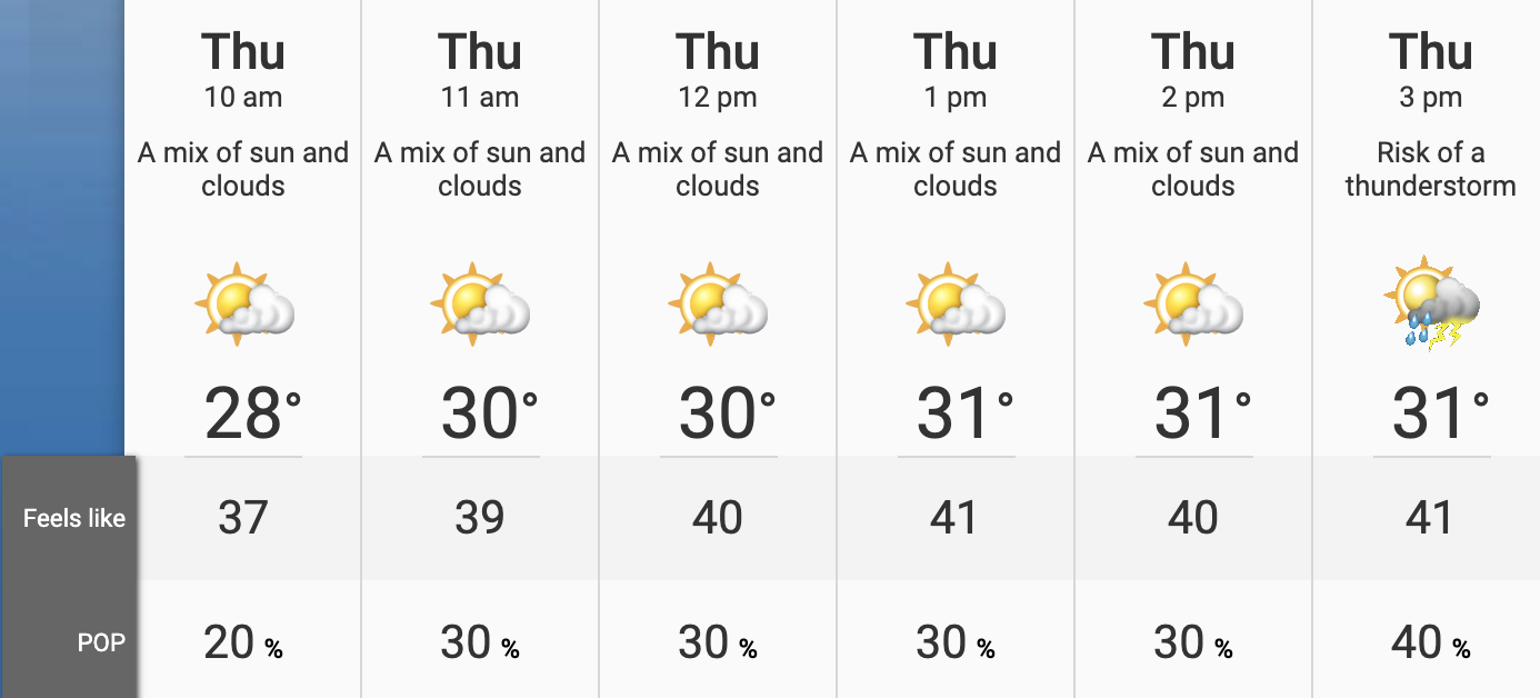 toronto weather