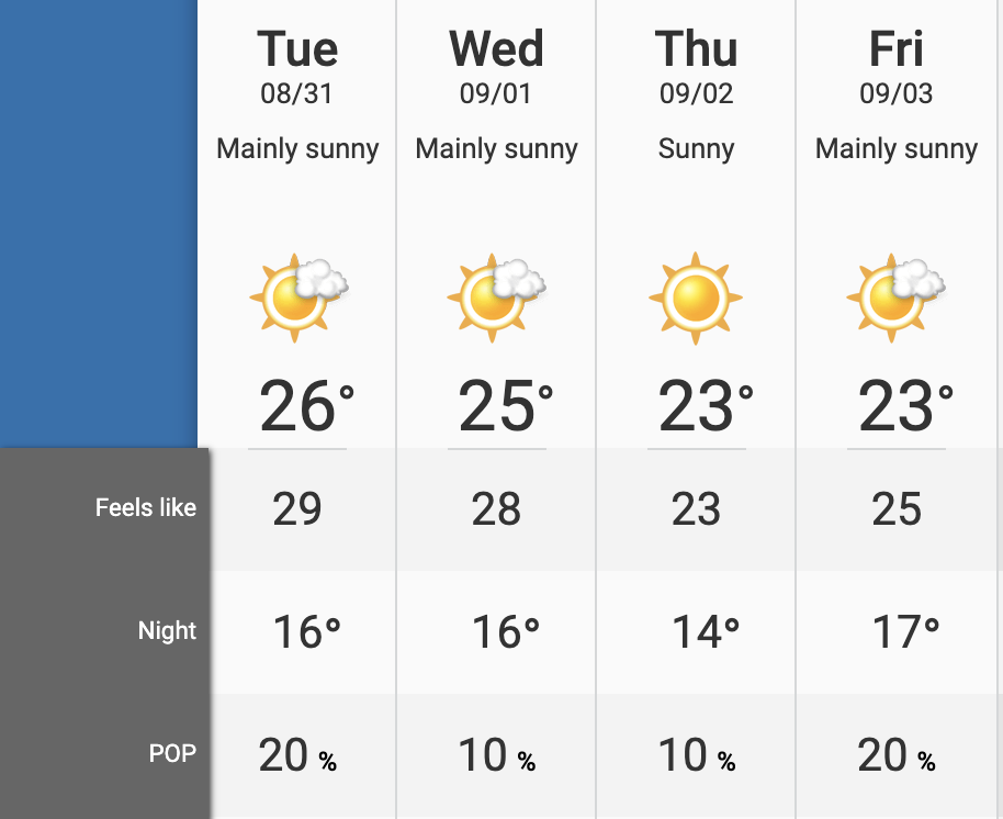 Toronto weather