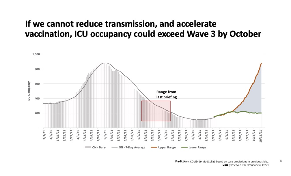 graph ICU