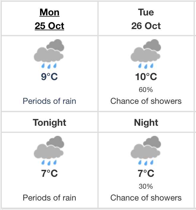 toronto weather