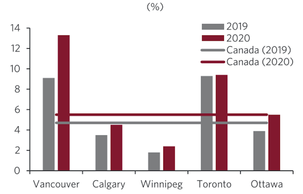 cibc parents vancouver homebuyers