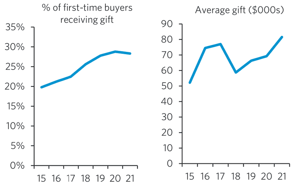 cibc parents homebuyers