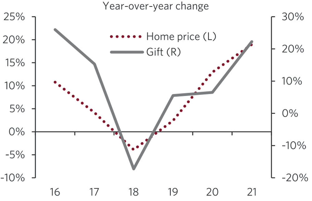 cibc parents homebuyers 2