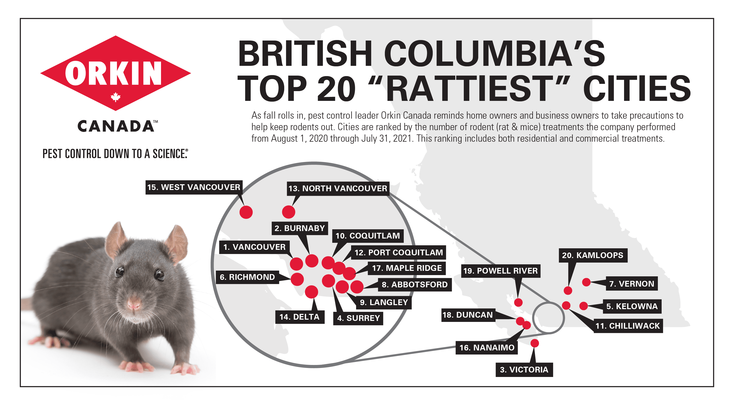 rattiest cities