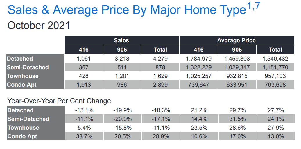 toronto average home price