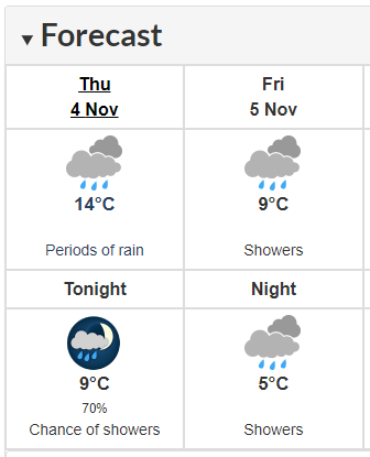 vancouver weather