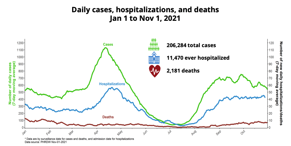 bc covid-19 epidemiological modelling