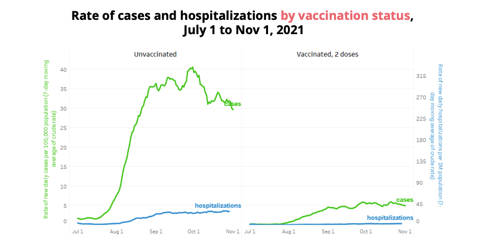 bc covid-19 epidemiological modelling