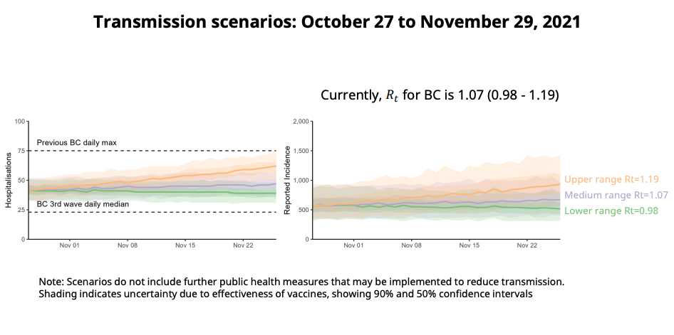 bc covid-19 epidemiological modelling