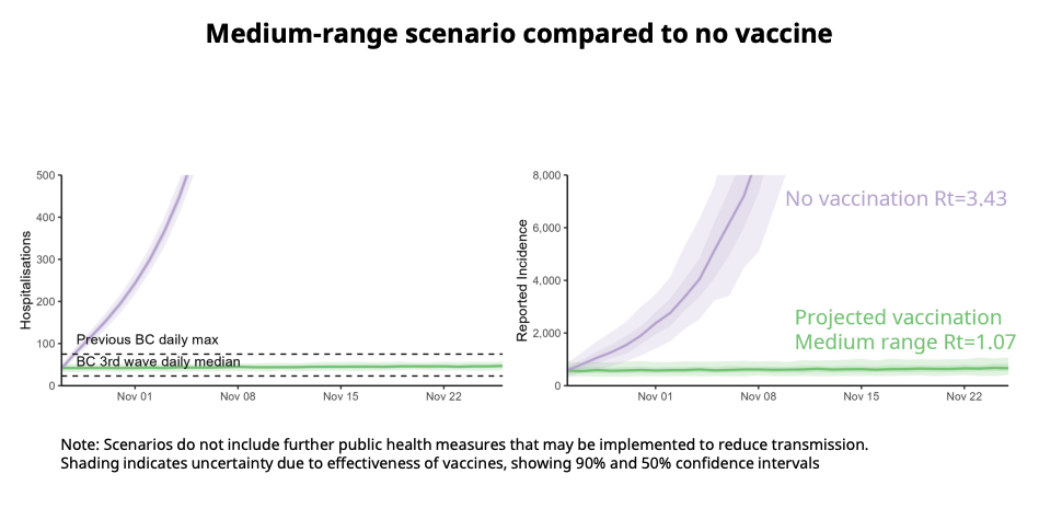 bc covid-19 epidemiological modelling