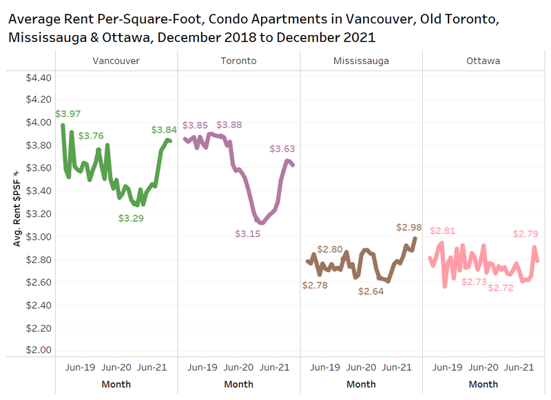 Rental report