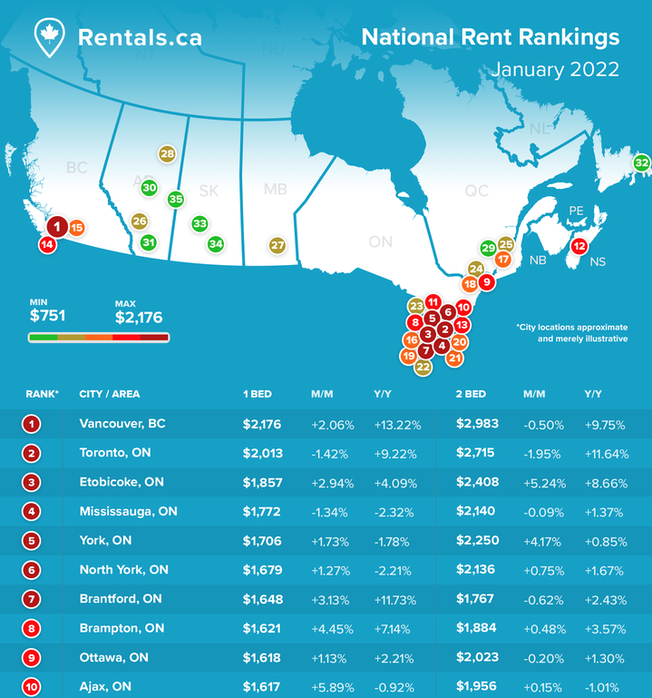 rentals.ca