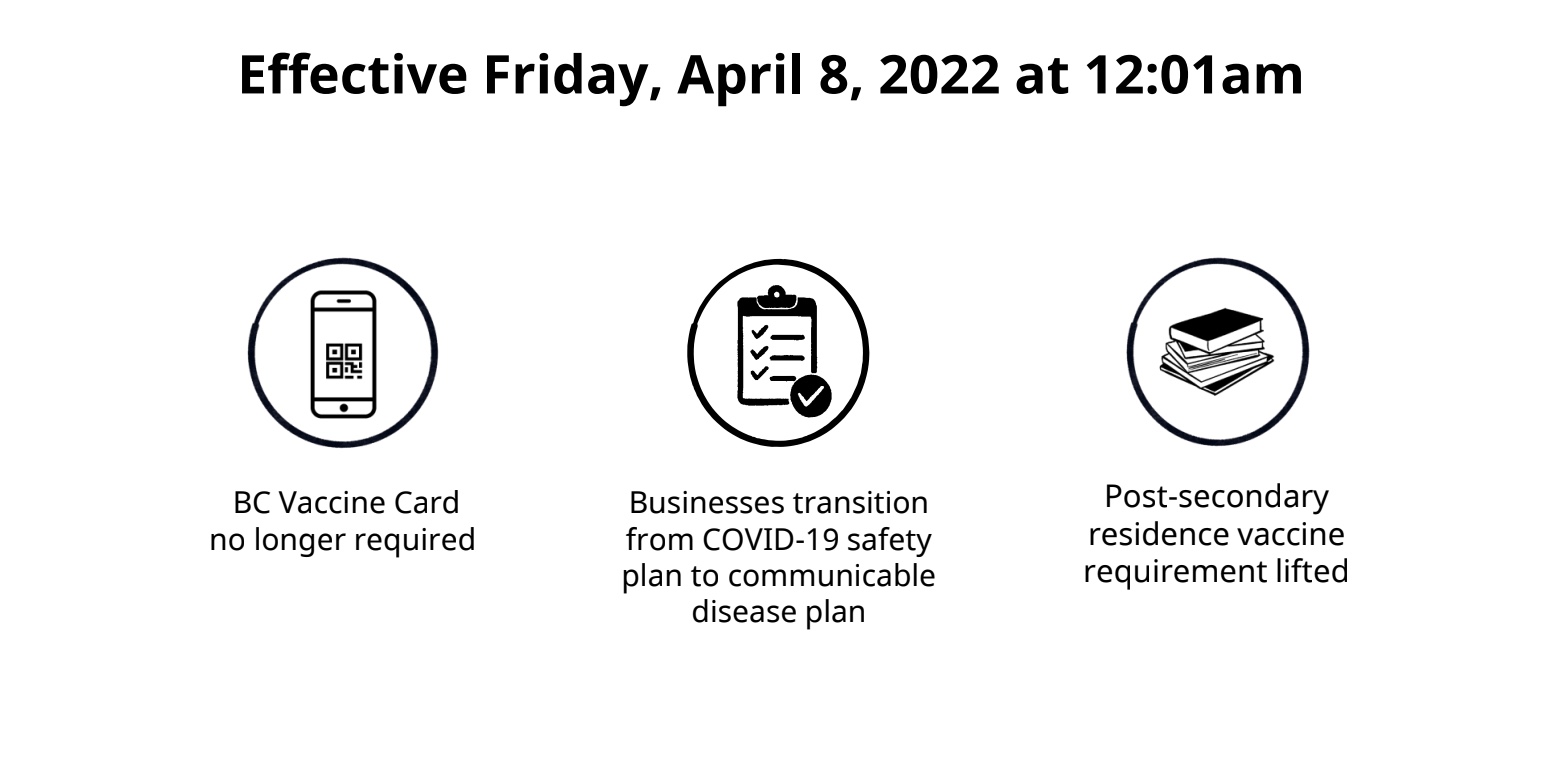 bc vaccine card