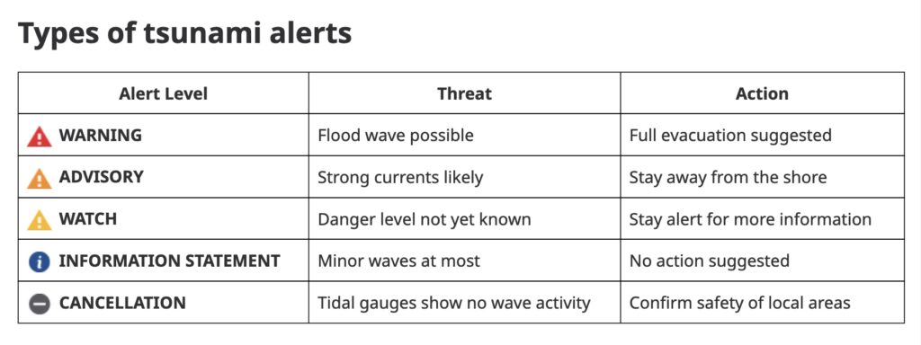 Tsunami warning vancouver