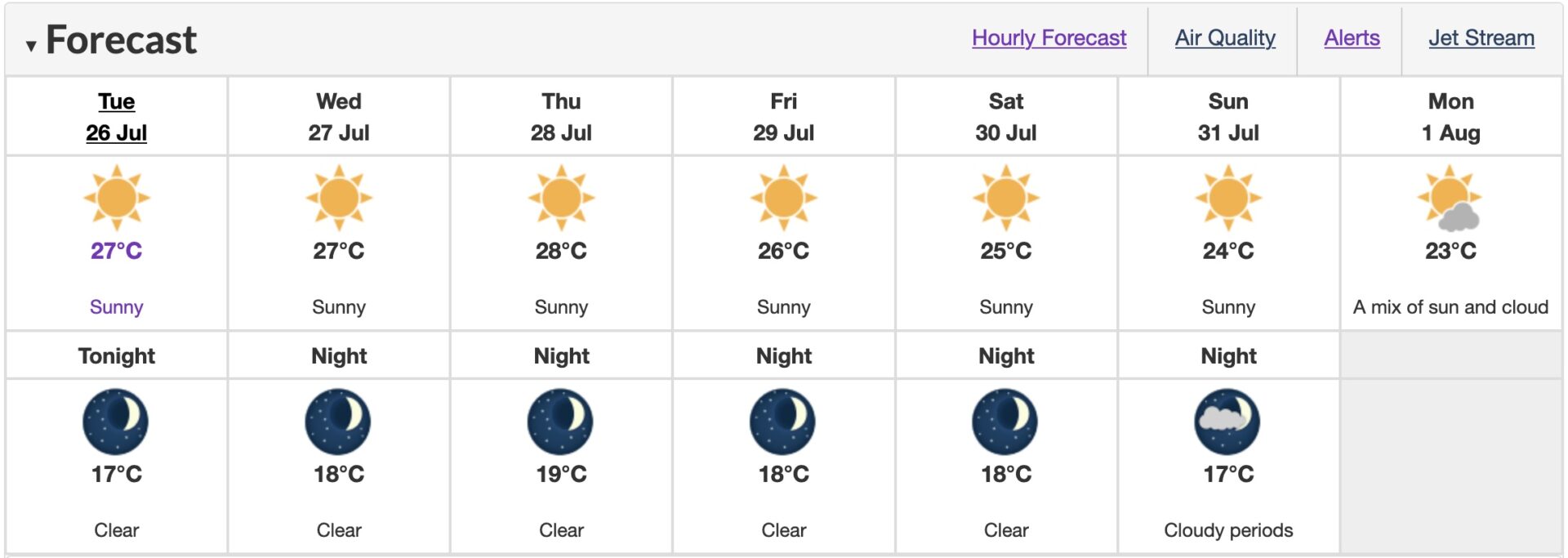 vancouver hottest