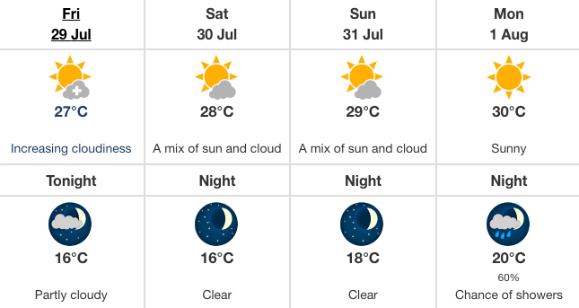 Toronto long weekend forecast