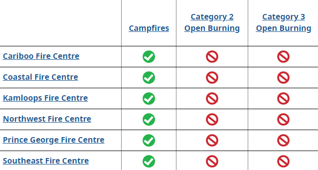 fire bans