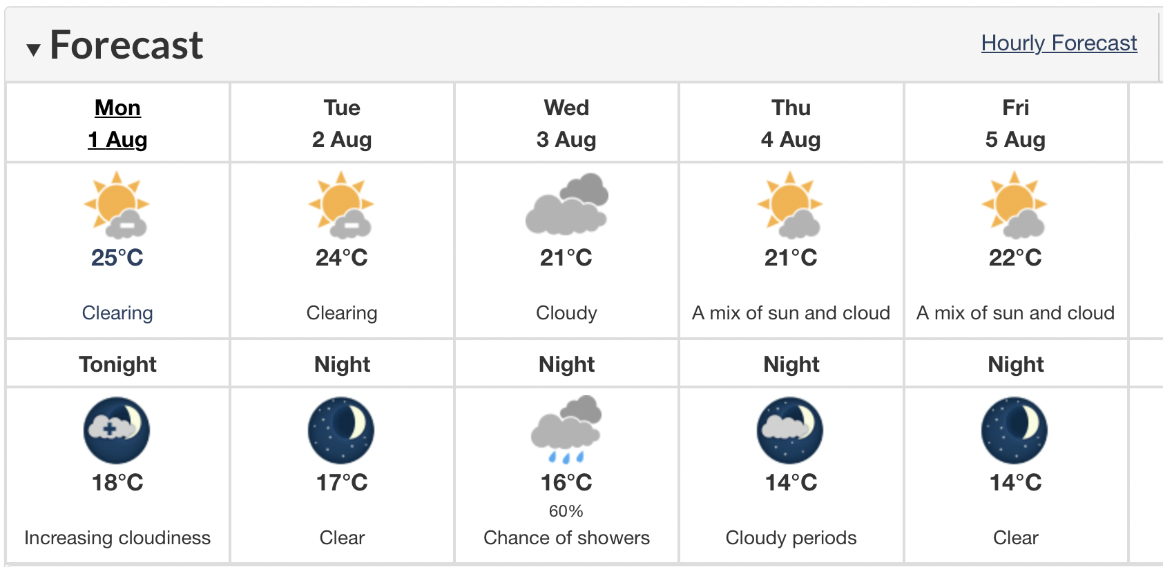 vancouver weather