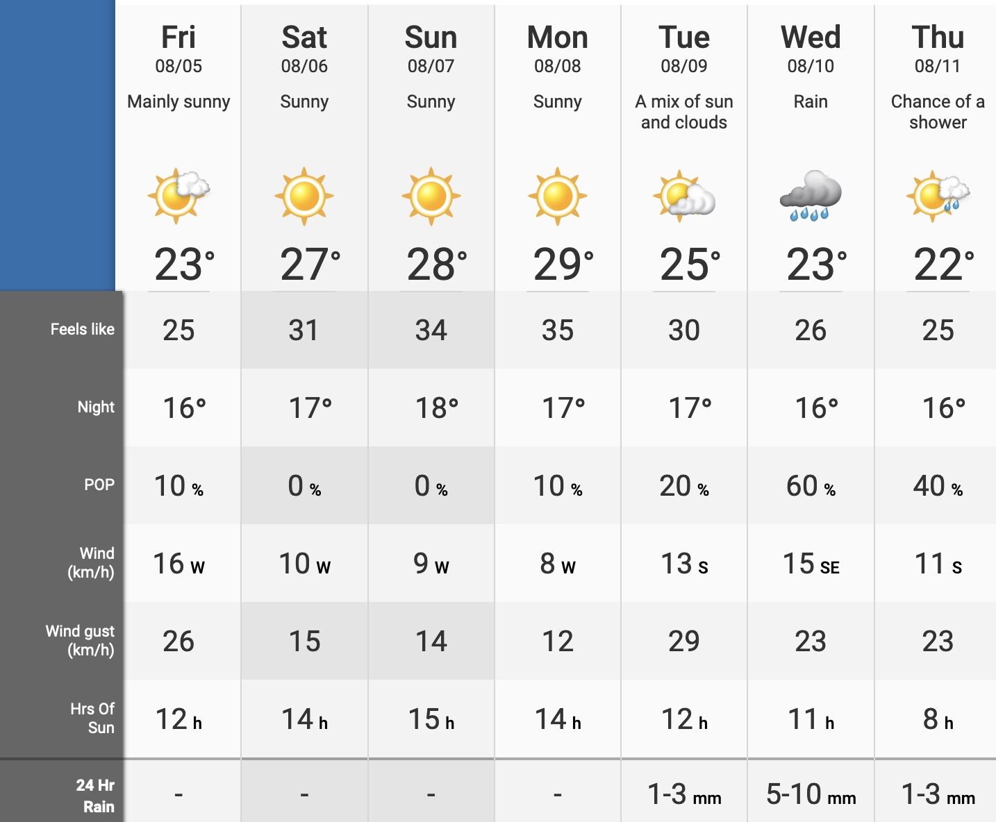 vancouver weather heatwave