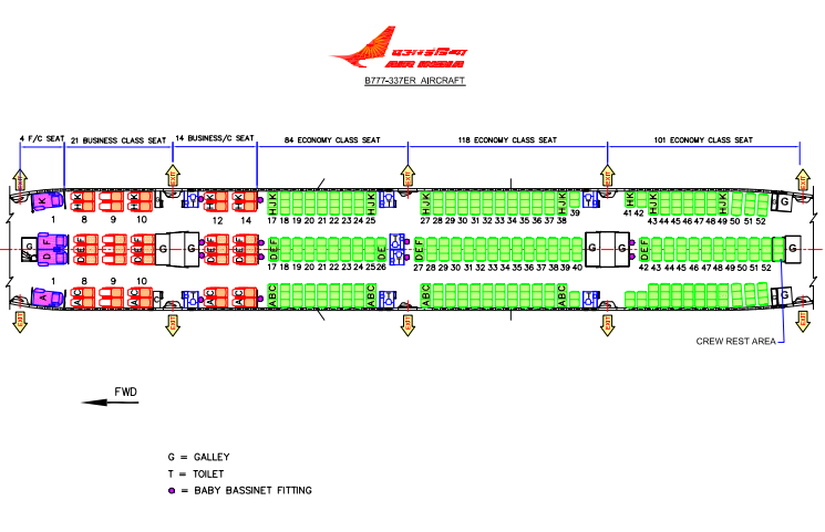 Boeing 777-300ER plane/airindia.in