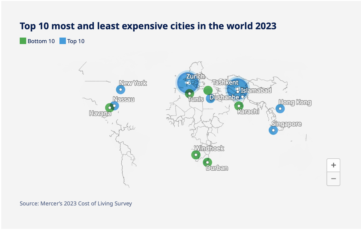 cost of living