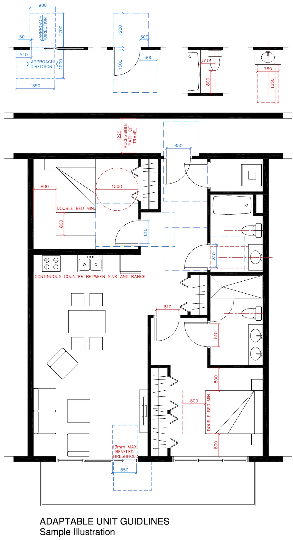 city of burnaby adaptable unit guidelines