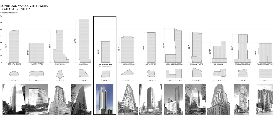 Image: City of Vancouver Rezoning