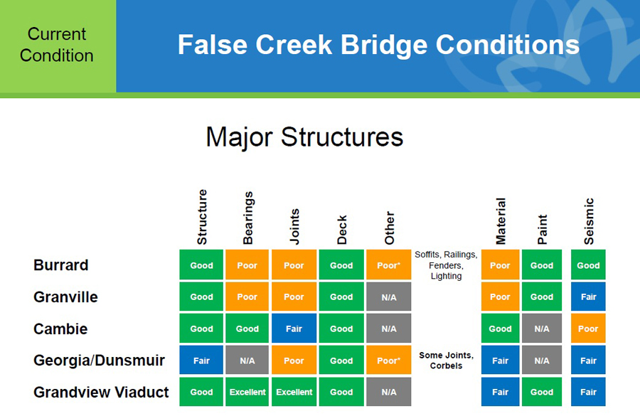 Image: City of Vancouver Transportation 2040