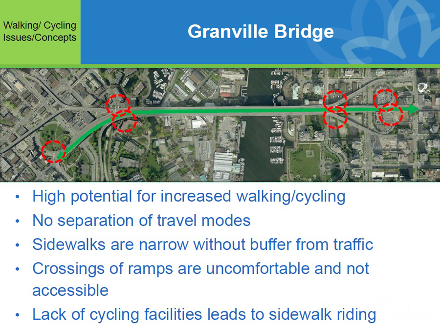 Image: City of Vancouver Transportation 2040