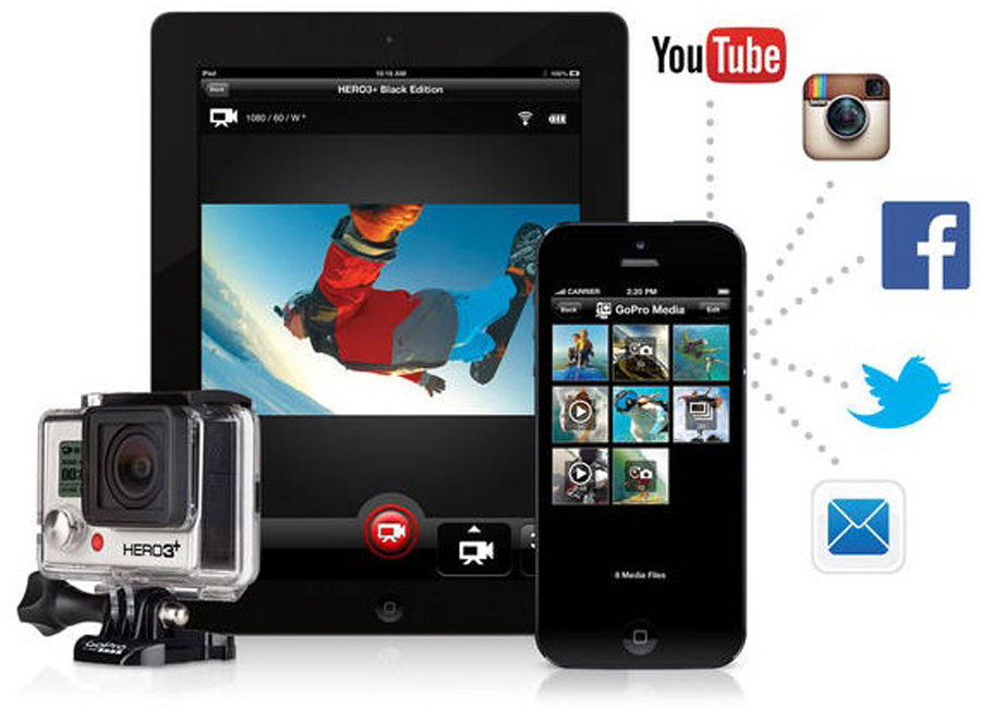 Image: GoPro Inc.