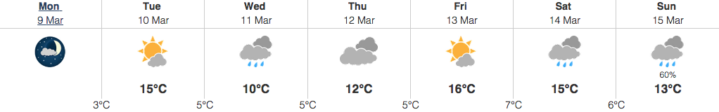 Image: Environment Canada