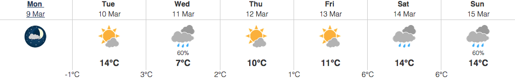 Image: Environment Canada