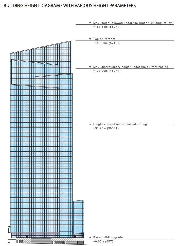 Image: Oxford Properties