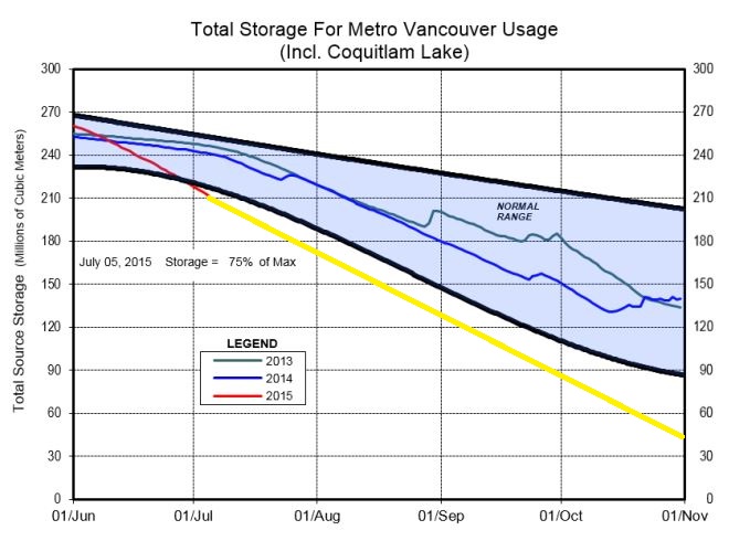 Image: Metro Vancouver / Vancity Buzz composite