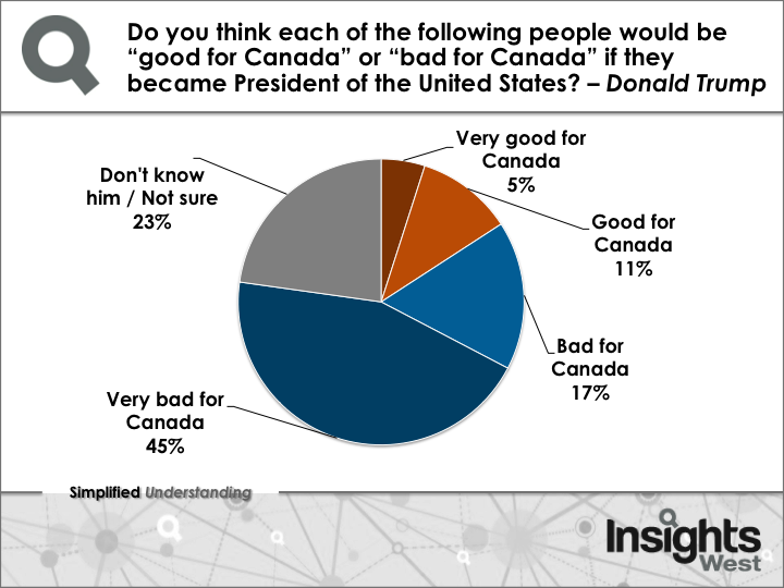 Image: Insights West