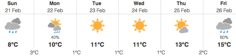 Image: Environment Canada